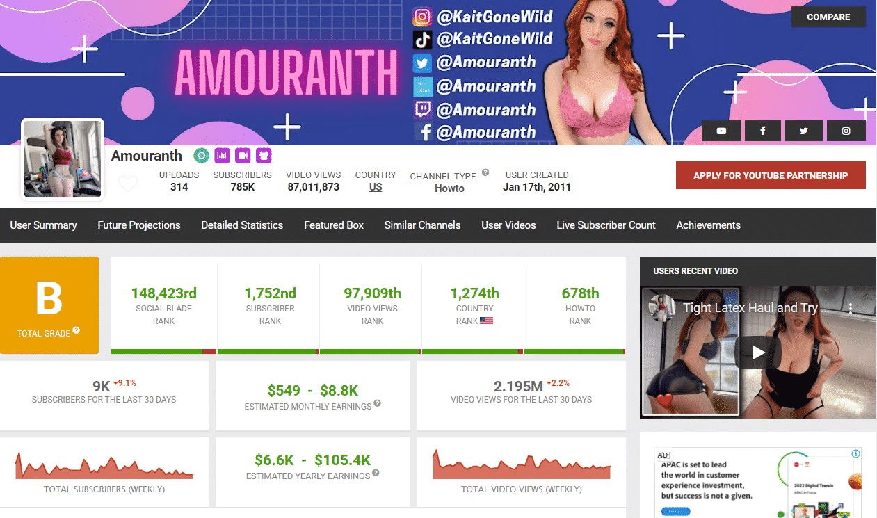 amouranth youtube stats